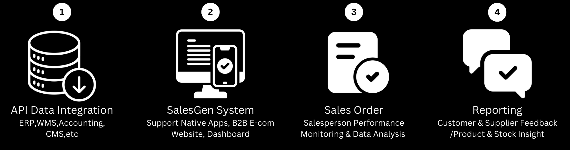 SalesGen